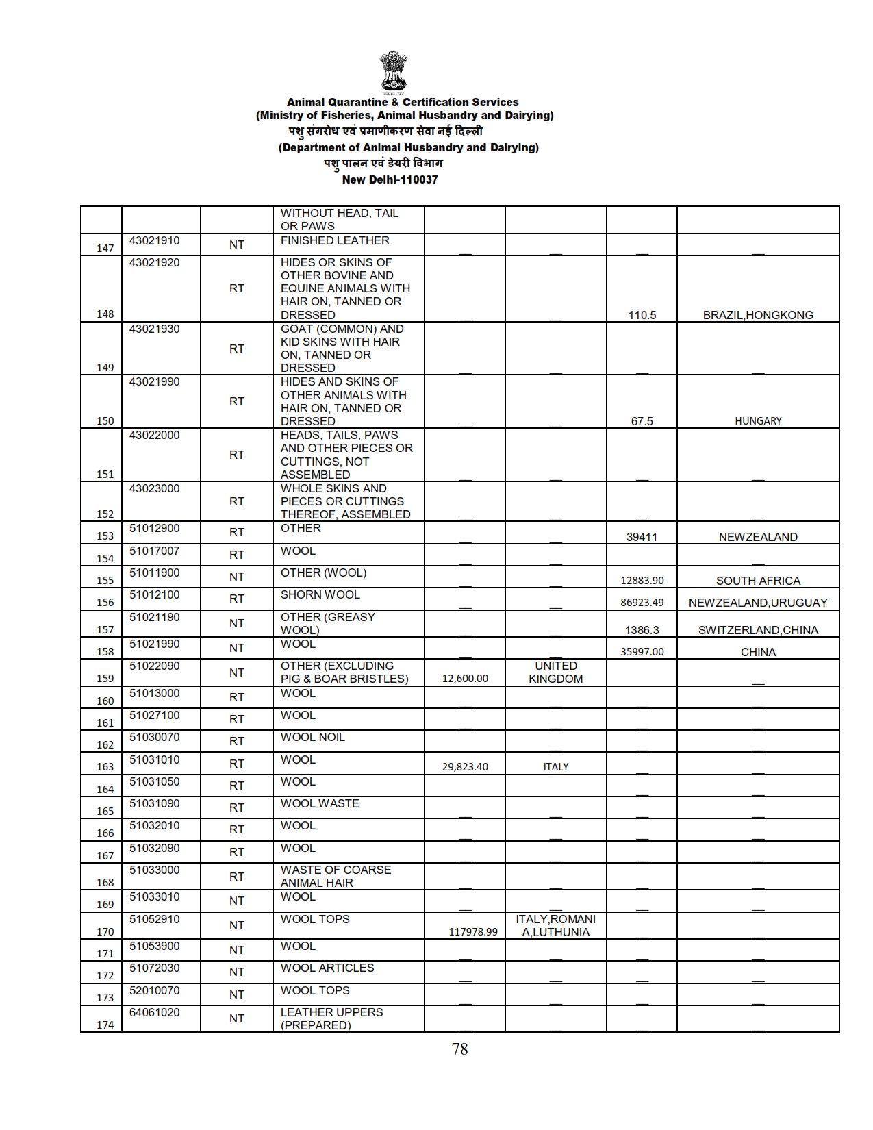 Annual Report 2022-23_078 images